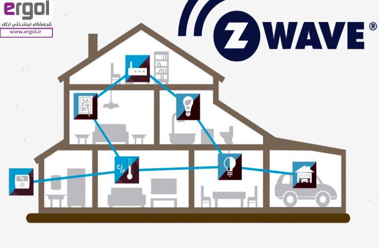  Z_Wave