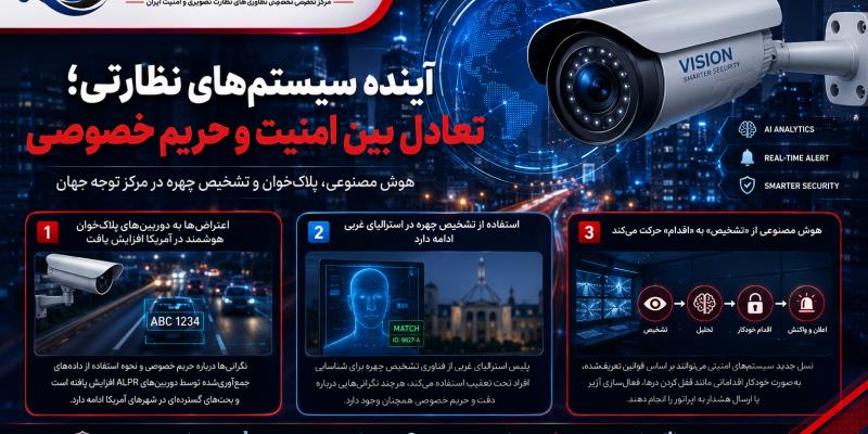 اعتراض‌ها به دوربین‌های پلاک‌خوان هوشمند در آمریکا افزایش یافت